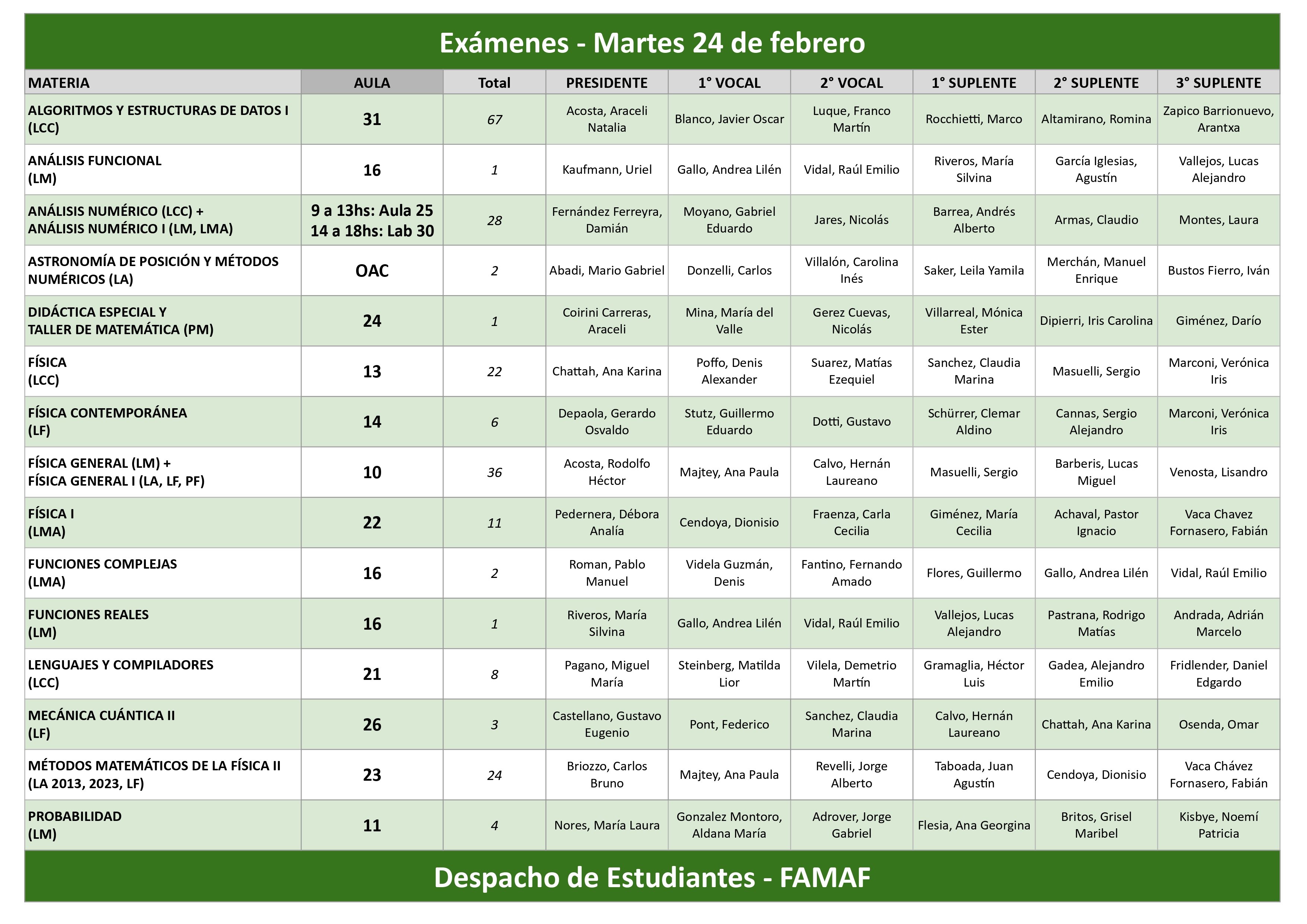 2026-02-24-martes - Hojas de cálculo de Google_page-0001