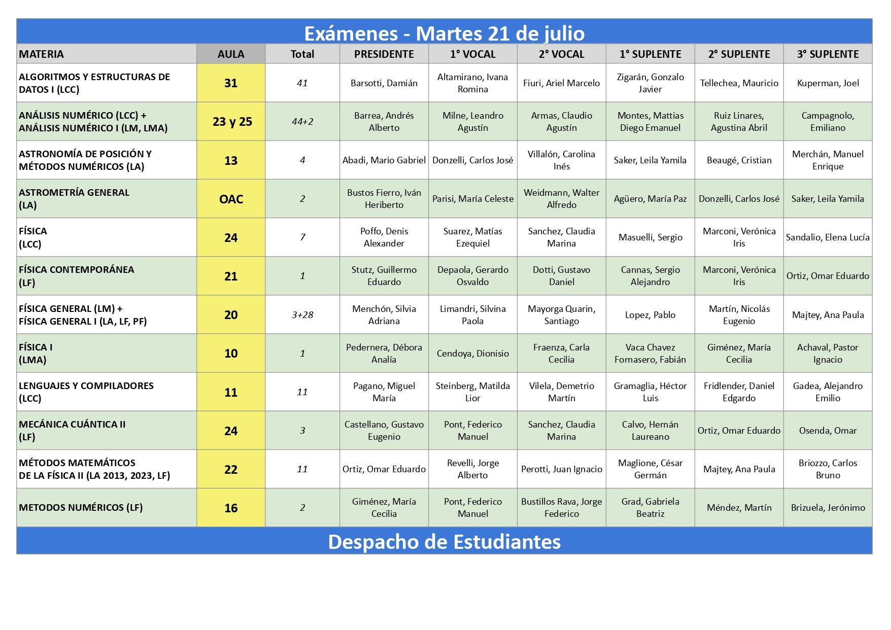 Exámenes - Martes 21 de julio