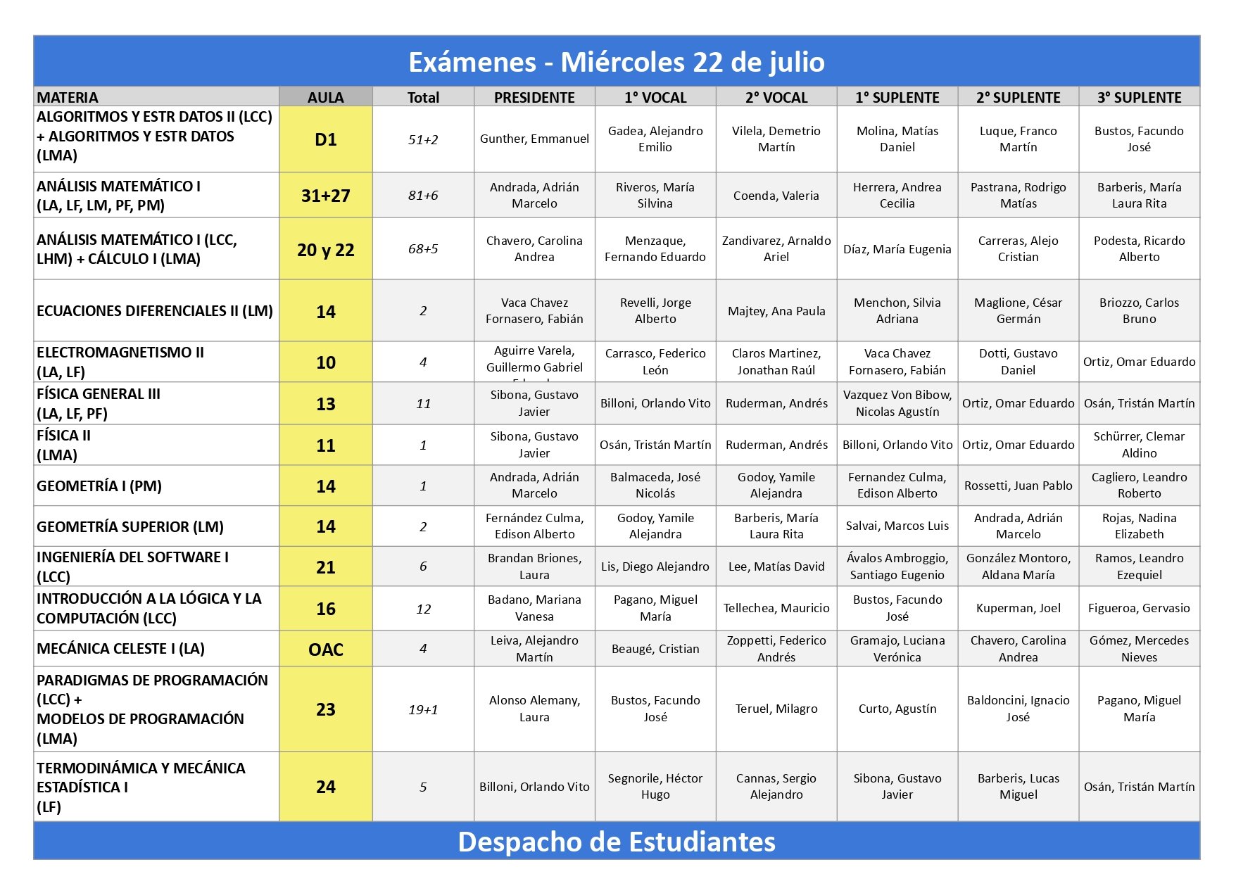 Exámenes - Miércoles 22 de julio