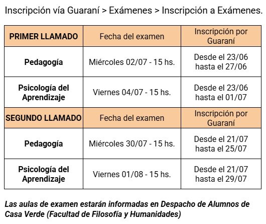 examenes