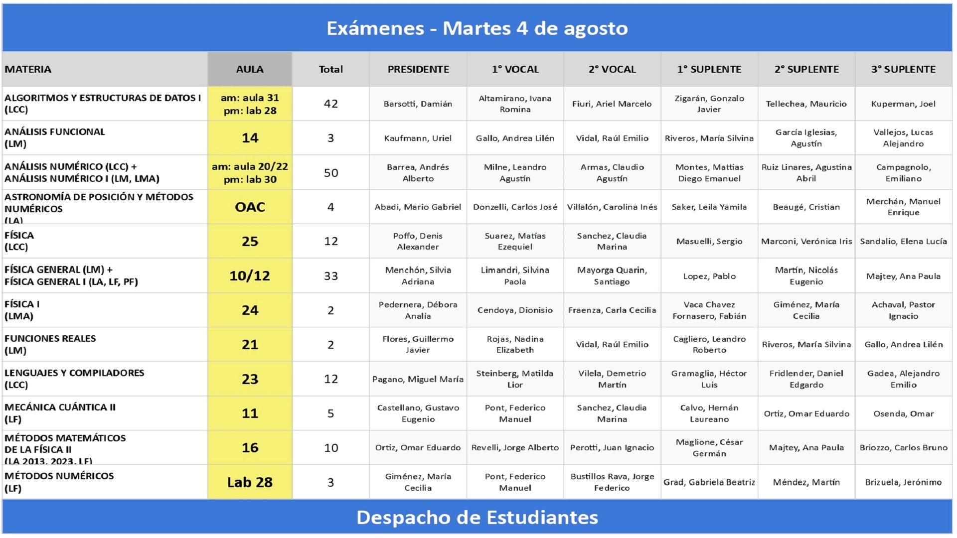 martes